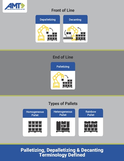 AMT_Palletizing_Infographic