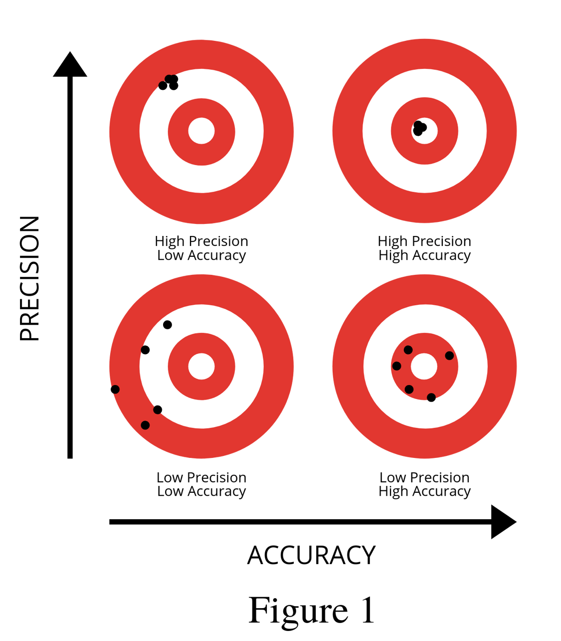 News: Reducing the Variables: Getting Accurate Motion From Inaccurate ...