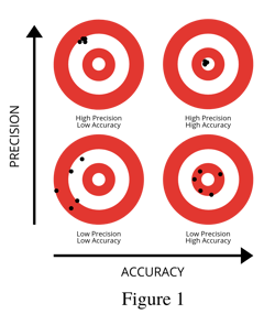 Accuracy-Precision-fig 1 transparent