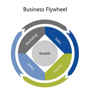 Flywheel-title