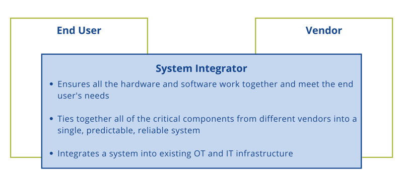 AMT Kelly Chalmers SI end user vendor relationship