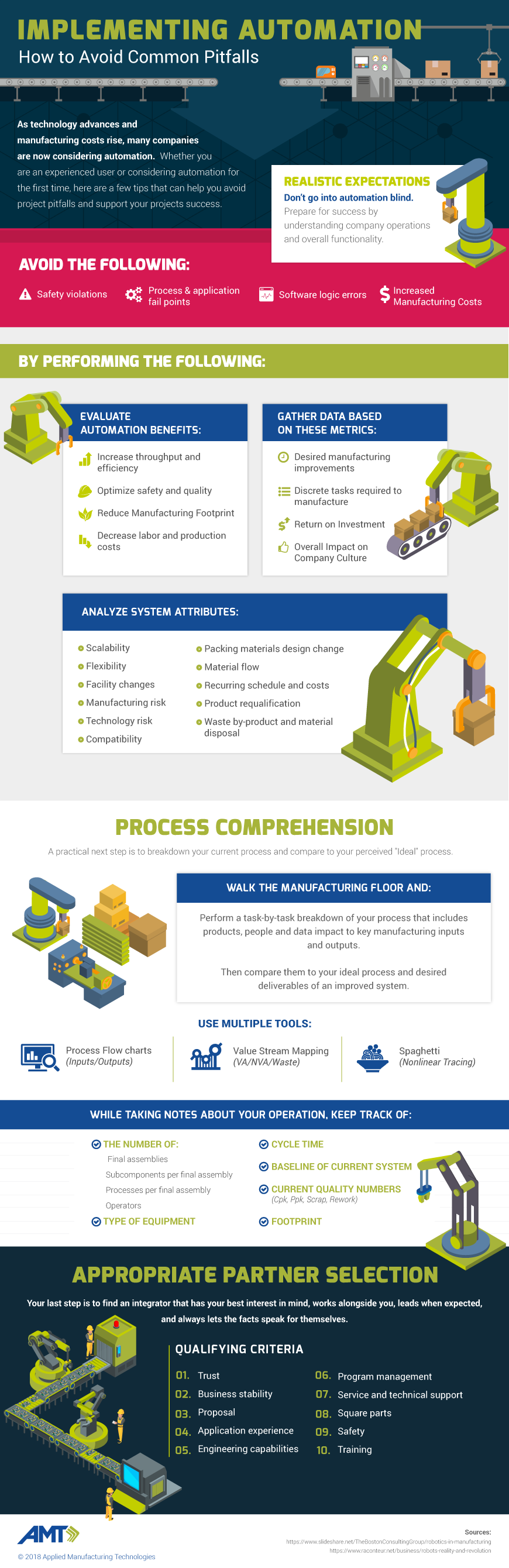 common pitfalls infographic