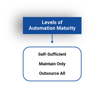levels of automation maturity choosing SI partner Craig Salvalaggio AMT